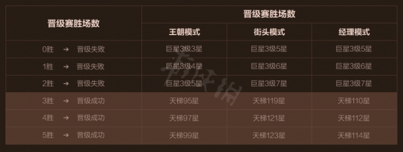 ??NBA2K OL2??s6??????????? s6????????? 3