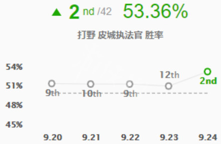?????????????????????? s9??????天?=??????? 2