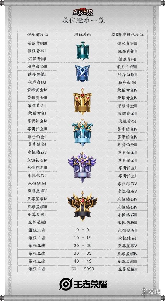 ???????????S18?季?????继? S18?季??继???? 2