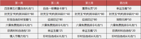 <span class=?big?>????????2??11?????? 2??11?????容??</spa 5
