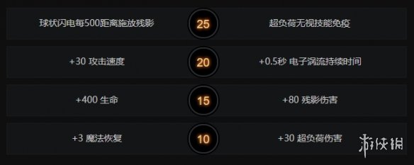 ??DOTA2?????????? ???????? 3