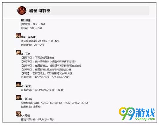 lol8.11岩??????????? 岩????????=????? 4
