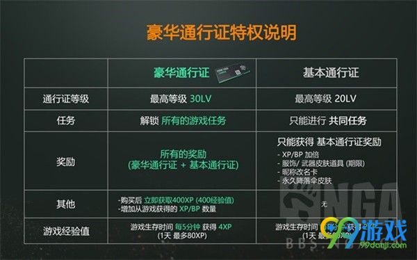 绝地求生4x4地图DLC值得买吗 绝地求生4x4地图DLC详细介绍 8
