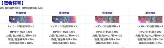 dnf2018???称??????? dnf2018???称??? 1