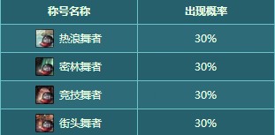 DNF2018夏日套称号属性怎么样 DNF2018夏日称号属性一览 5