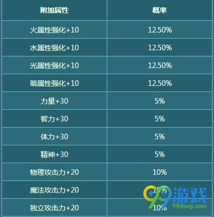 DNF2018夏日套称号属性怎么样 DNF2018夏日称号属性一览 6