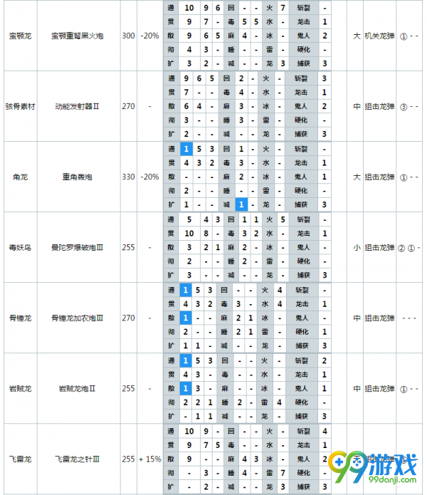 ?????人?????????弩?? ?????人?????弩???强????表?? 3
