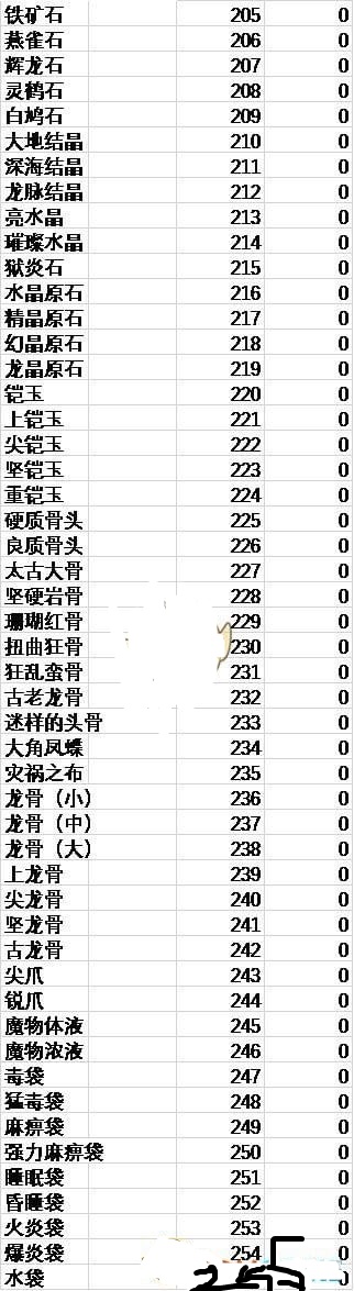 ?????人??????ID????? ?????人??????ID代???? 3