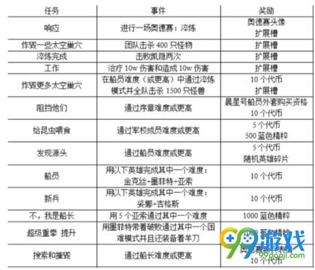 lol奥德�?�??�任?��????? 奥德�?�??�任?��??��?? 1