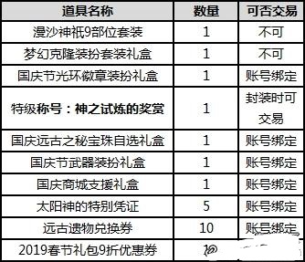 DNF2018国庆节礼包有什么 DNF2018国庆节礼包内容一览 2