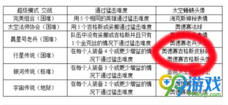 lol奥德�?�??�任?��????? 奥德�?�??�任?��??��?? 2