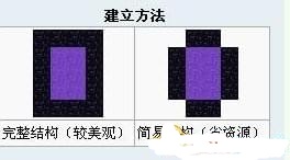 ??????????????????? ?????????????????????? 3