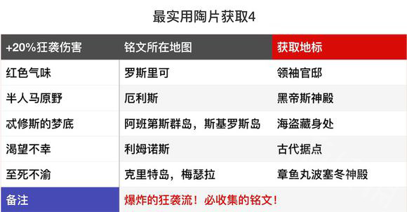??信?奥德??????????? ??信?奥德????????=?? 4