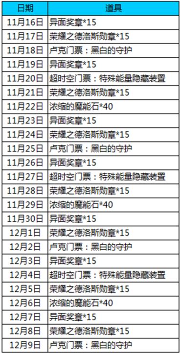 dnf????????????????? dnf???????????活??? 3