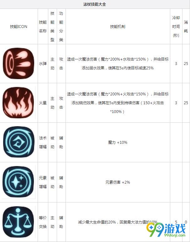 ???2??????大? ????????解?? 1