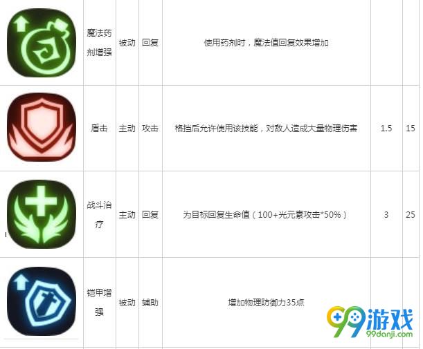 ???2??????大? ????????解?? 3