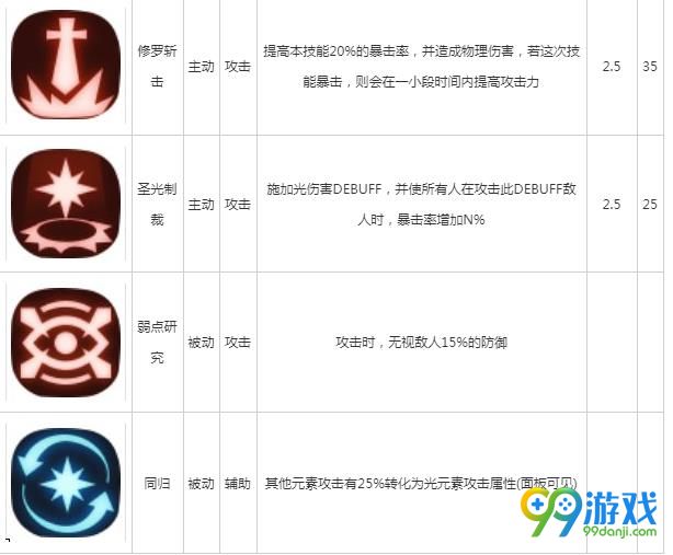 ???2??????大? ????????解?? 6