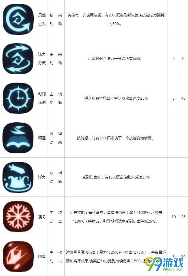 ???2??????大? ????????解?? 3