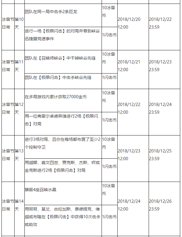 英雄联盟2018冰雪节活动是什么 英雄联盟2018冰雪节冬境乐园活动详情 16
