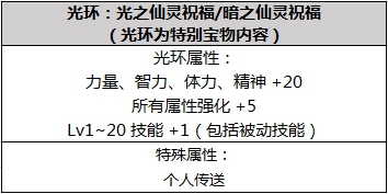 DNF2019年????礼????容????? 2019DNF????????称???????????? 6