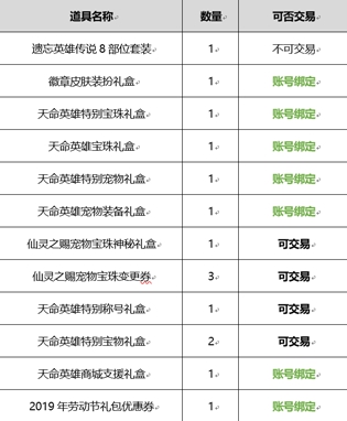 DNF2019年????礼????容????? 2019DNF????????称???????????? 1