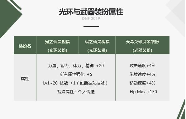 DNF2019??礼??????????@?????????? DNF2019??礼??????????@???? 1