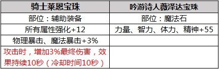 DNF2019年????礼????容????? 2019DNF????????称???????????? 3