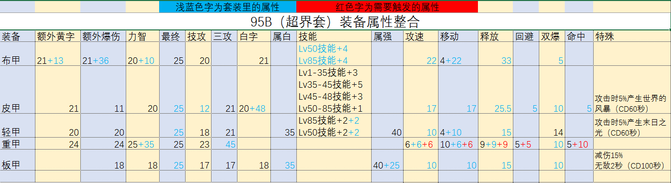 DNF95级???????? DNF95级?????? 2