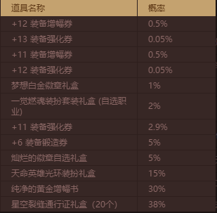 DNF??????????礼????容?? DNF??????????礼?????=?? 2
