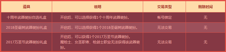 DNF???年??跨?????礼??????? DNF???年??跨?????礼????容?? 4