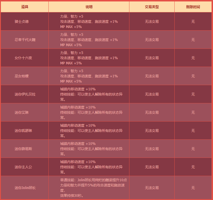 DNF???年??跨?????礼??????? DNF???年??跨?????礼????容?? 3