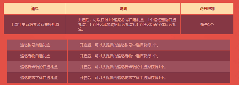 DNF???年??跨?????礼??????? DNF???年??跨?????礼????容?? 1