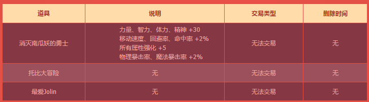 DNF???年??跨?????礼??????? DNF???年??跨?????礼????容?? 2