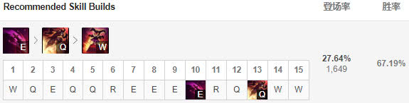 ???????????????2019强??????? lol????乱??+???? 15