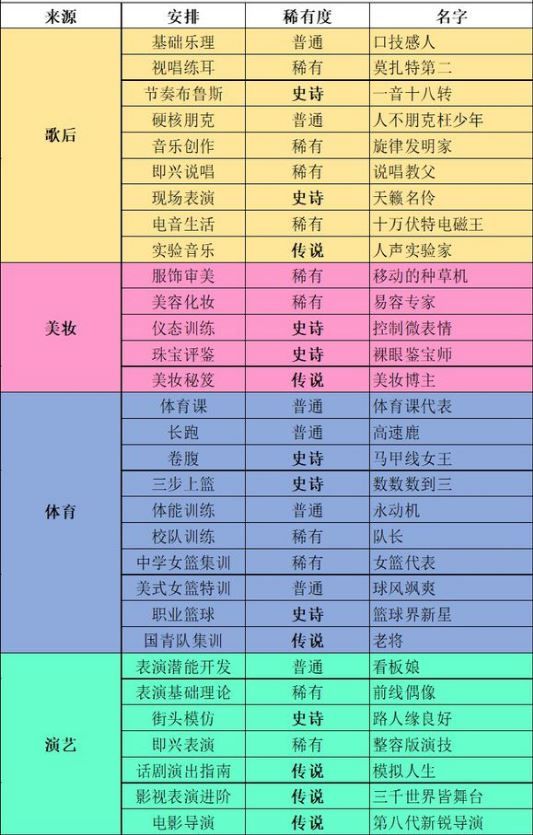 ???家?女???????? ???家?女?????表 1