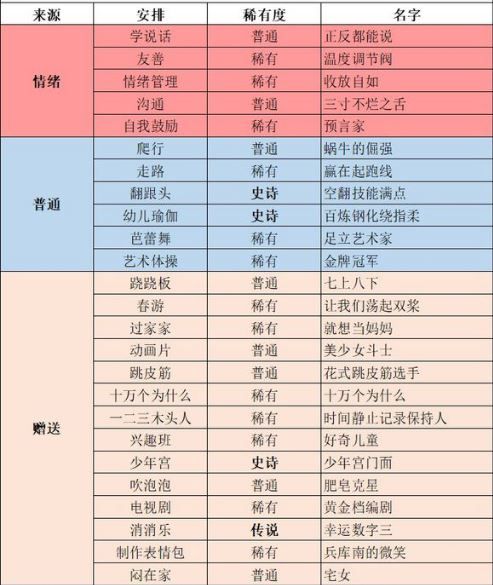 ???家?女???????? ???家?女?????表 2