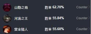 lol?????????????? ???????????????????????? 6