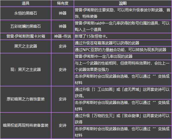 DNF????西????????=?? DNF????aid????????? 16