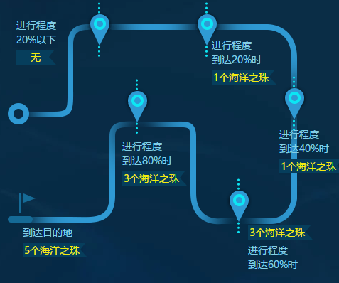 DNF鱼人?海??女?游????? DNF鱼人?海??女?游?????? 2