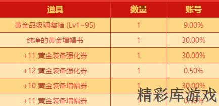 DNF????祥????????? DNF????祥???????容??? 2