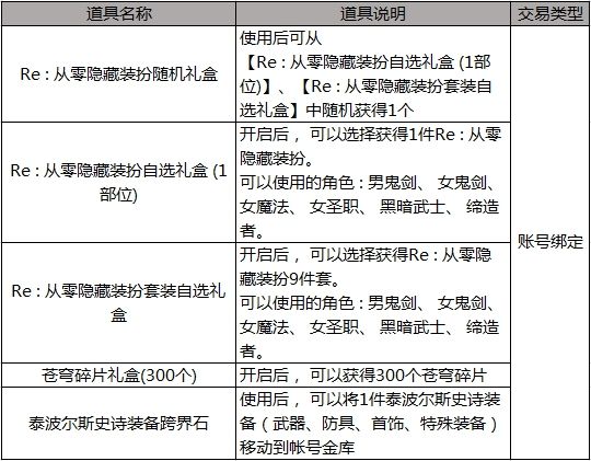 DNF2019??礼????容价??? DNFRe????????????活???礼??=?? 9
