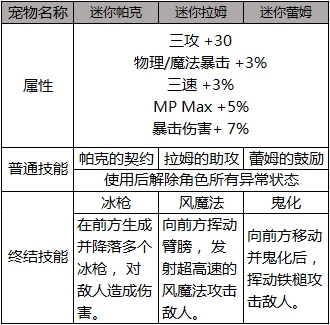 DNF2019??????礼?????????? DNFRe???礼???????? 1