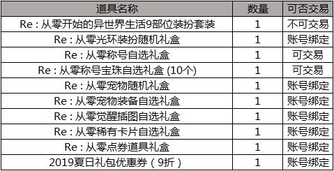 DNF2019??礼????容价??? DNFRe????????????活???礼??=?? 1
