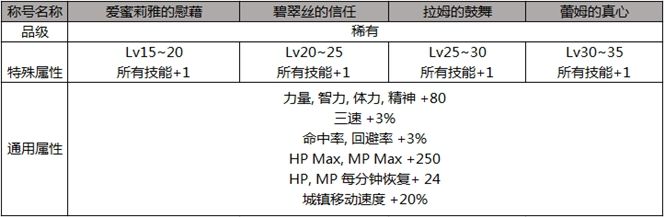 DNF2019??????礼??????????????? DNFRe???礼????????????? 1