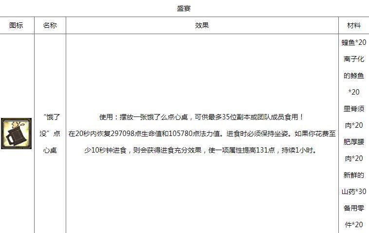?????8.2?饪?谱?? ?????8.2?饪?谱????? 1