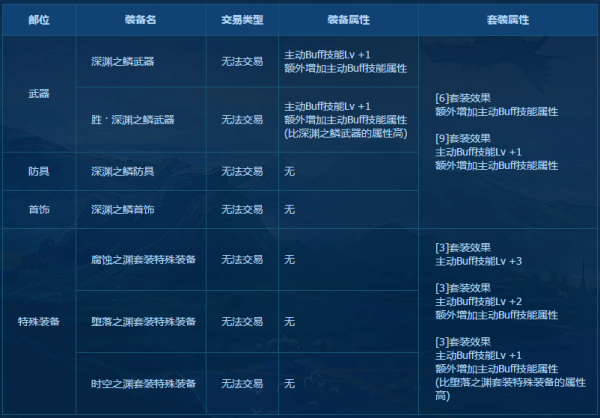 DNF代?????????????? DNF代????????????? 1