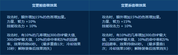 DNF4??23?????????? DNF4.23?????????=?? 5