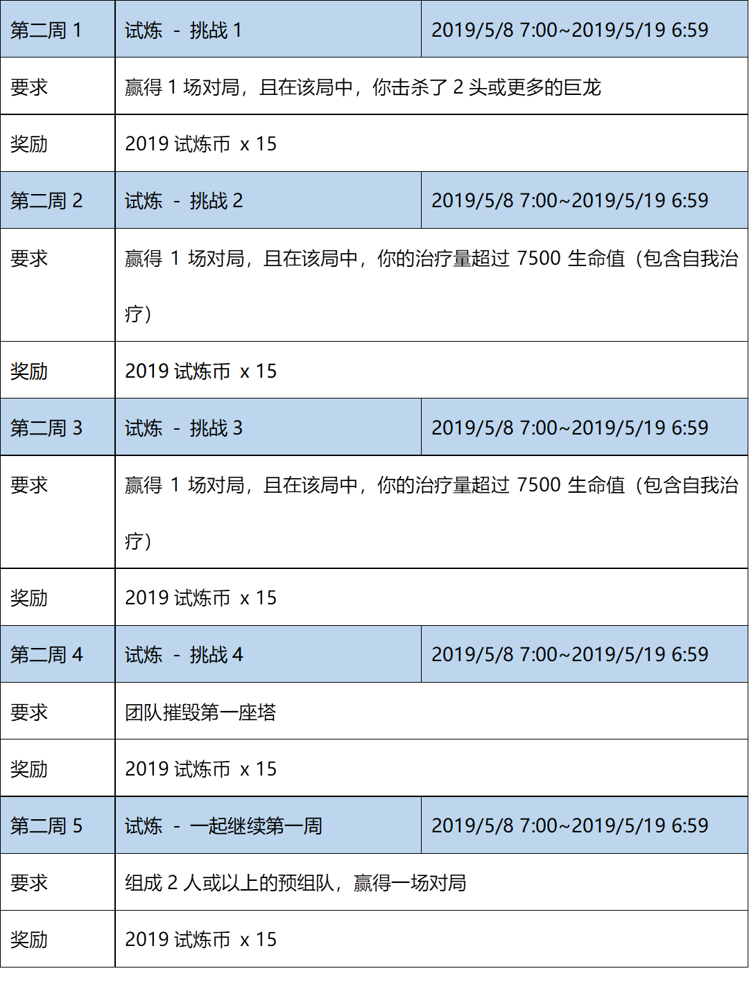 ???????季中???019任???????????? lol季中???019任????????????? 2