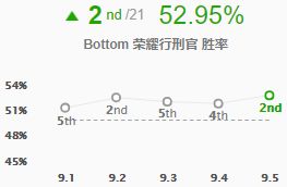 ??????????德??????? lol?????德???=????????巧?? 2