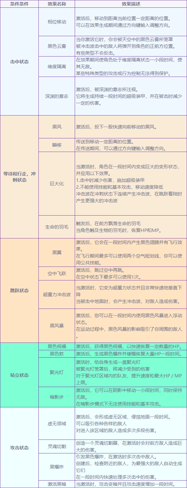 DNF??天?主????????????? DNF?·?天?主????????? 3